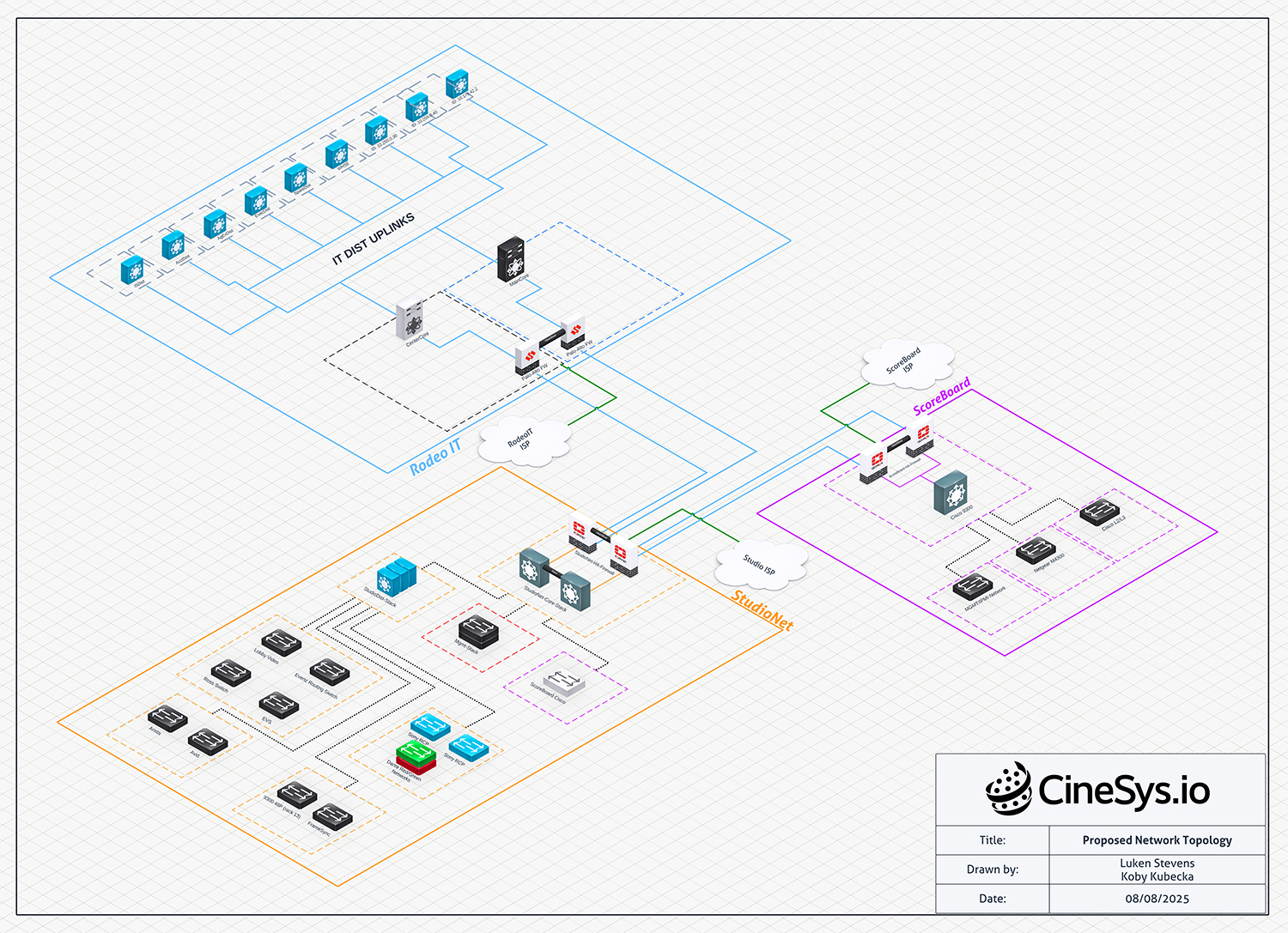 Enhancing the Rodeo Experience with Mission-Critical Network ...